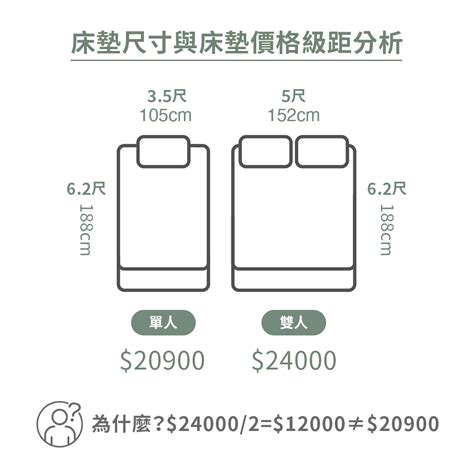 床尺寸|2024年床褥尺寸指南 【香港床褥尺寸指南】